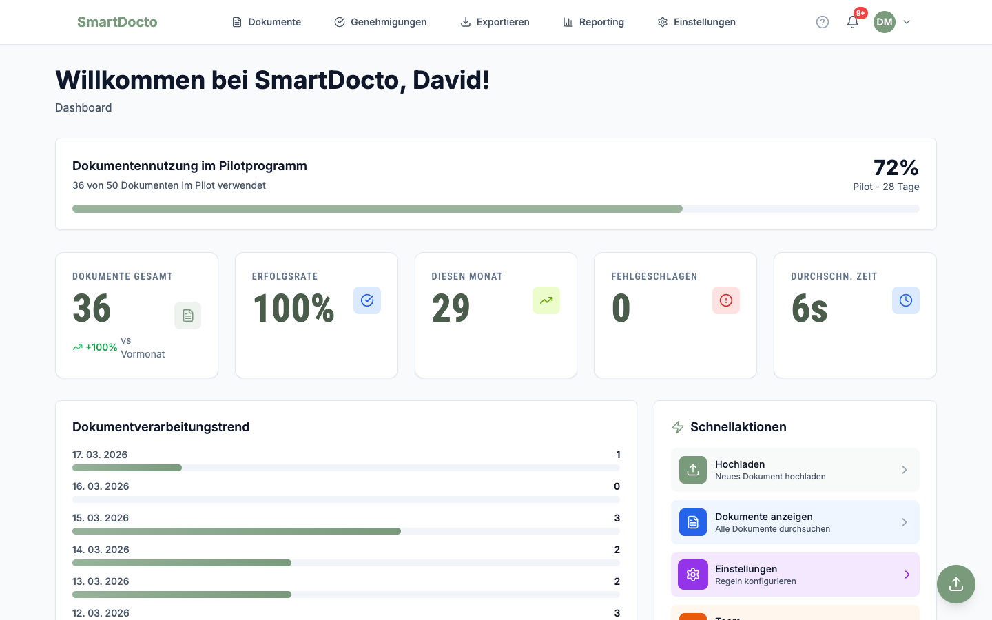 SmartDocto Dashboard