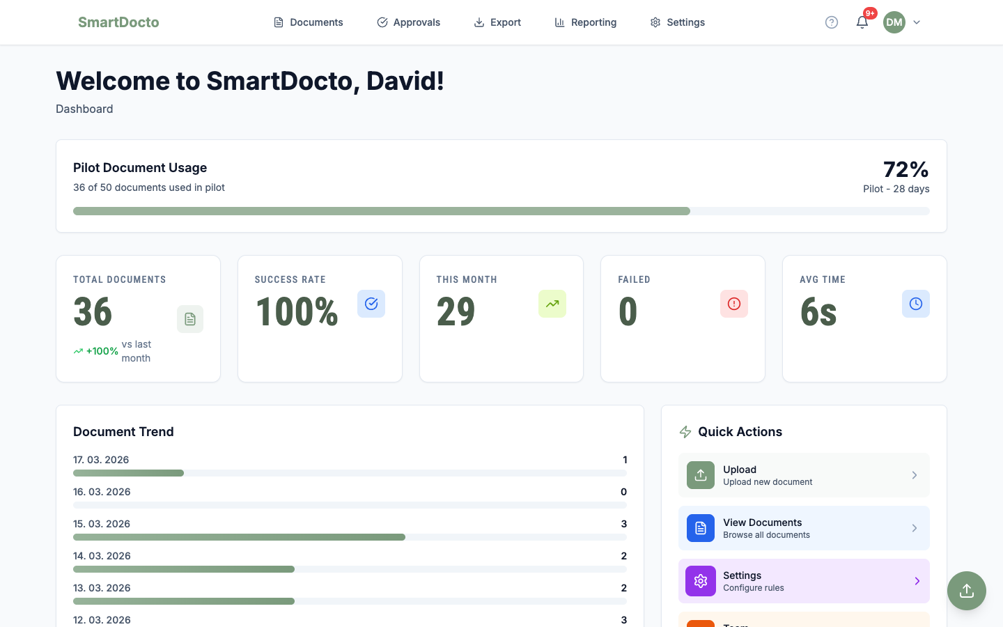 SmartDocto Dashboard