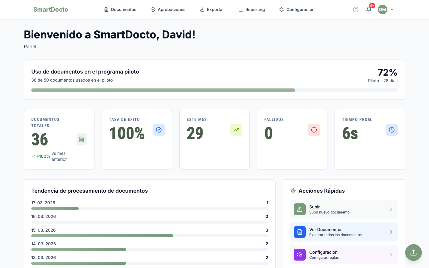 SmartDocto Dashboard