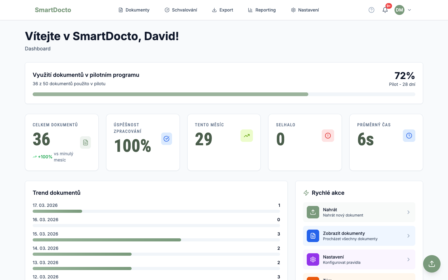 SmartDocto Dashboard